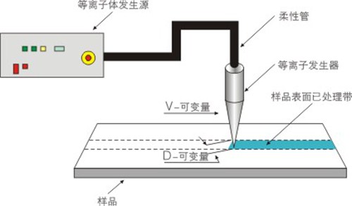 福建等离子喷枪厂家,等离子喷枪