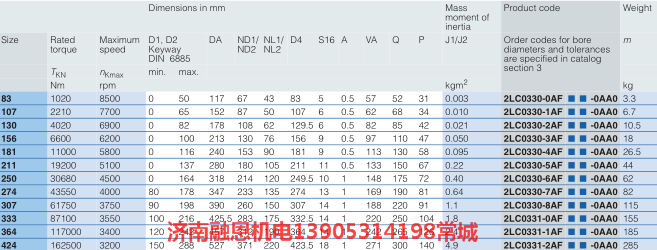 弗兰德接手选型样本