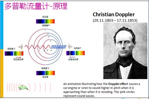 安徽知名膨胀阀维修价格,膨胀阀