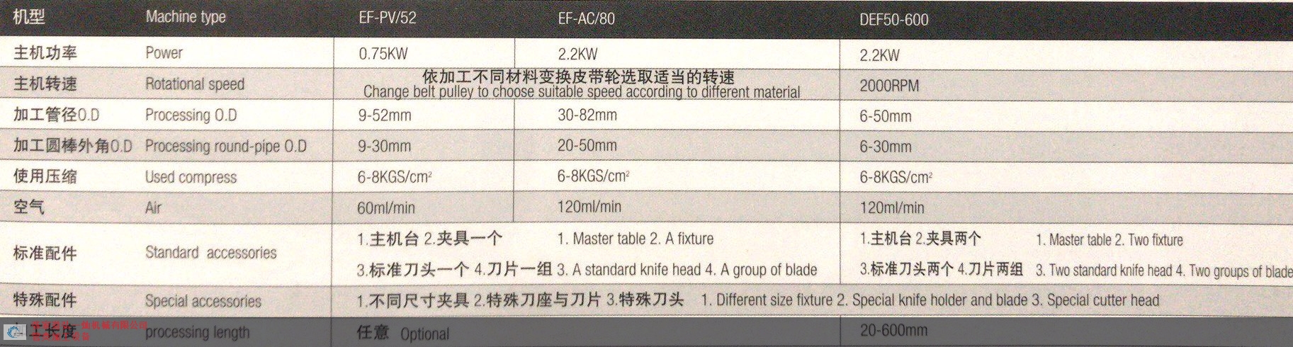 外孔倒角机哪里好,倒角机