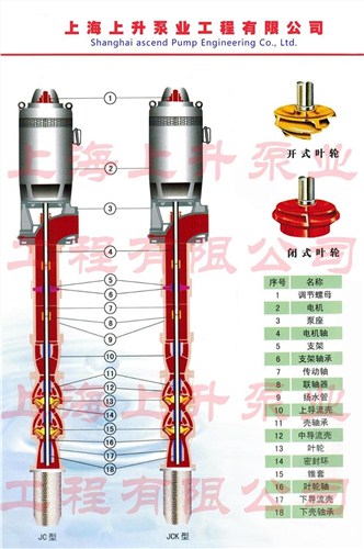 天津多规格型号长轴深井泵生产厂商,长轴深井泵