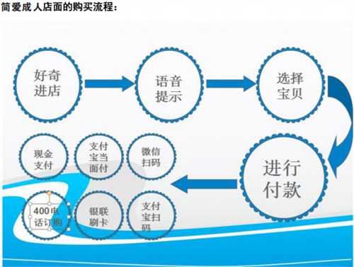 临沂有口碑成人无人售货设备成本小,成人无人售货设备