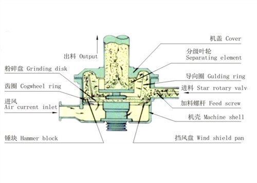 江苏中药粉碎机批发,粉碎机